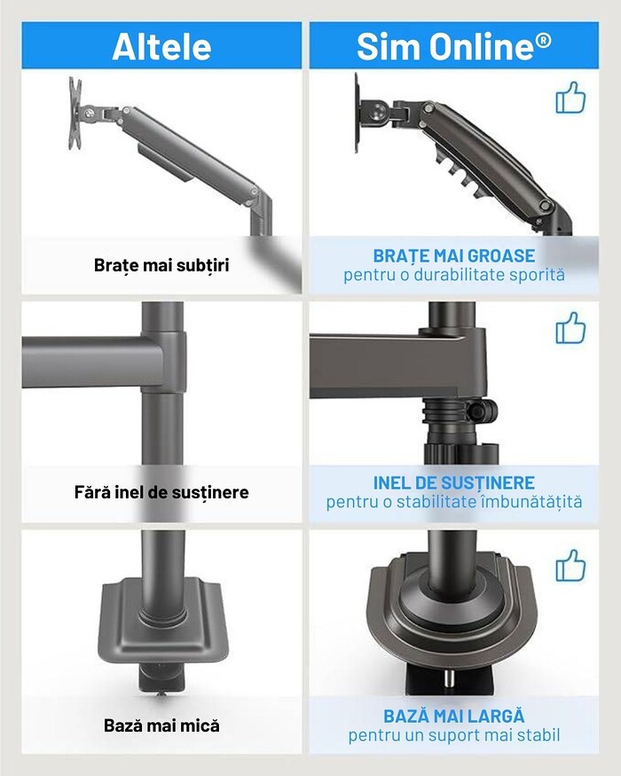 Suport 2 Monitoare Premium pentru Birou 17-32" inch, Arc pe Gaz, pentru Productivitate, Munca, Gaming, Organizator Cabluri, Instalare Usoara, Ergonomic, VESA 75x75 / 100x100, Pana la 9 kg per brat, Prindere cu Clema / Surub, Negru - imagine 11