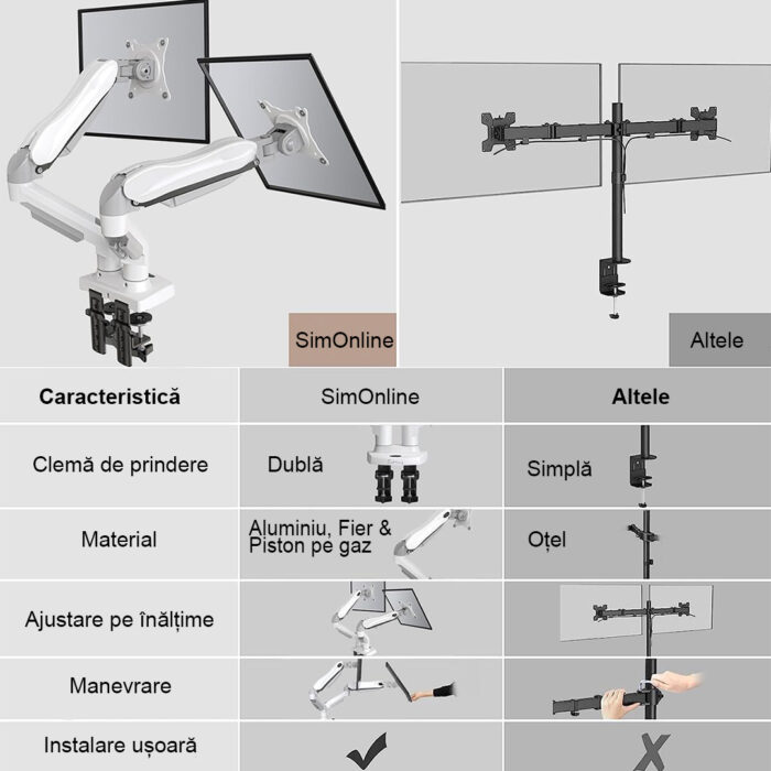 Suport pentru 2 Monitoare Premium 13-32" inch, Arc pe Gaz, pentru Productivitate, Munca, Gaming, Organizator Cabluri, Instalare Usoara, Ergonomic, VESA 75x75 / 100x100, Pana la 9 kg per brat, Prindere cu Clema / Surub, pentru Birou, Alb - imagine 7